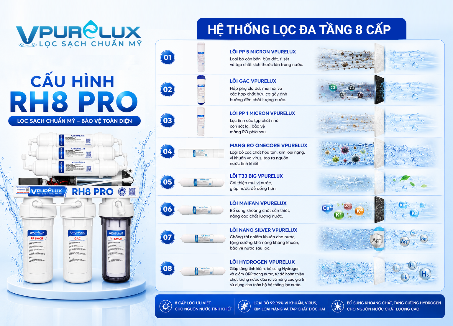 Máy lọc nước RO RH8 Pro Vpurelux - Ảnh 5