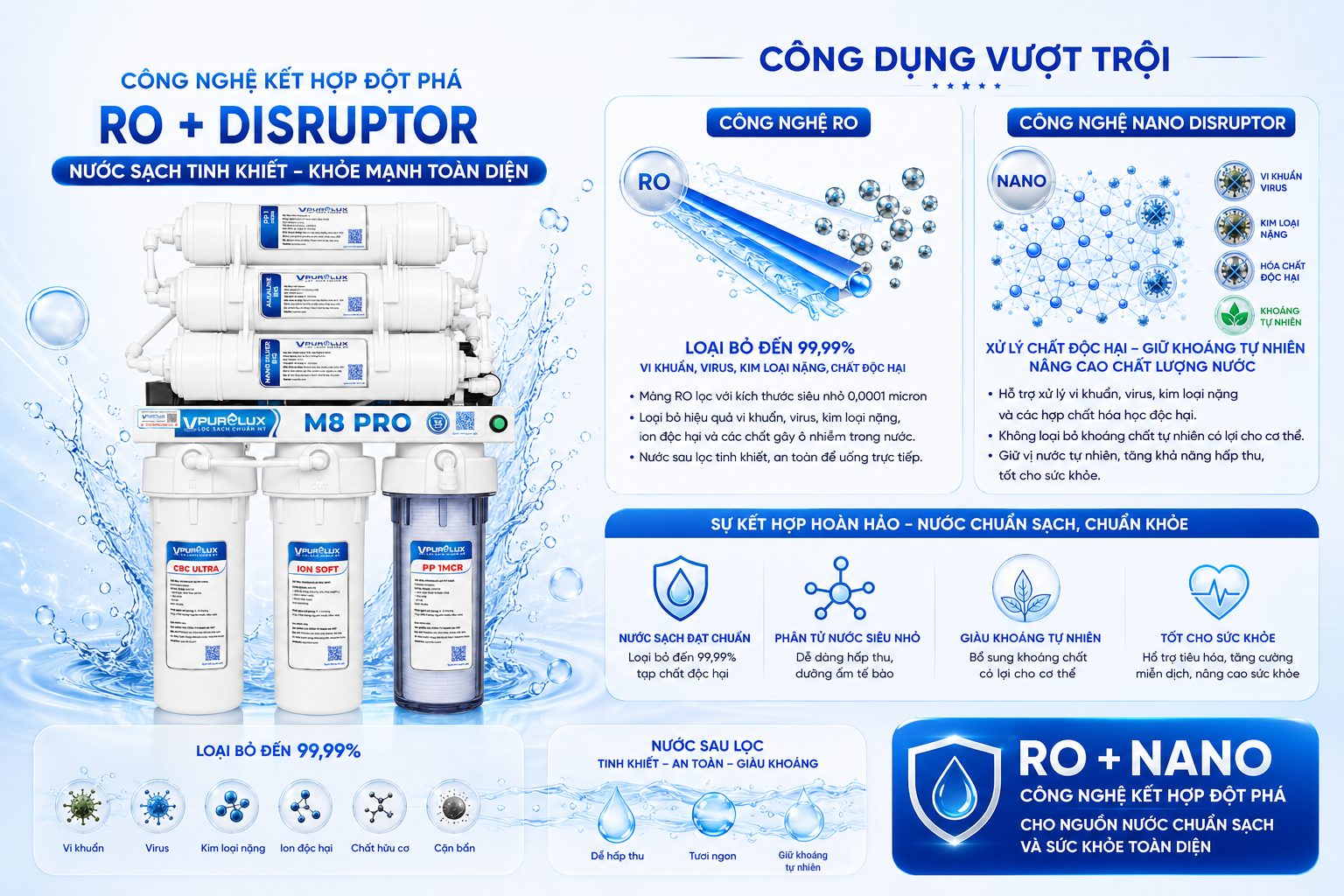 Máy lọc nước Mix M8 Pro Vpurelux - Ảnh 4