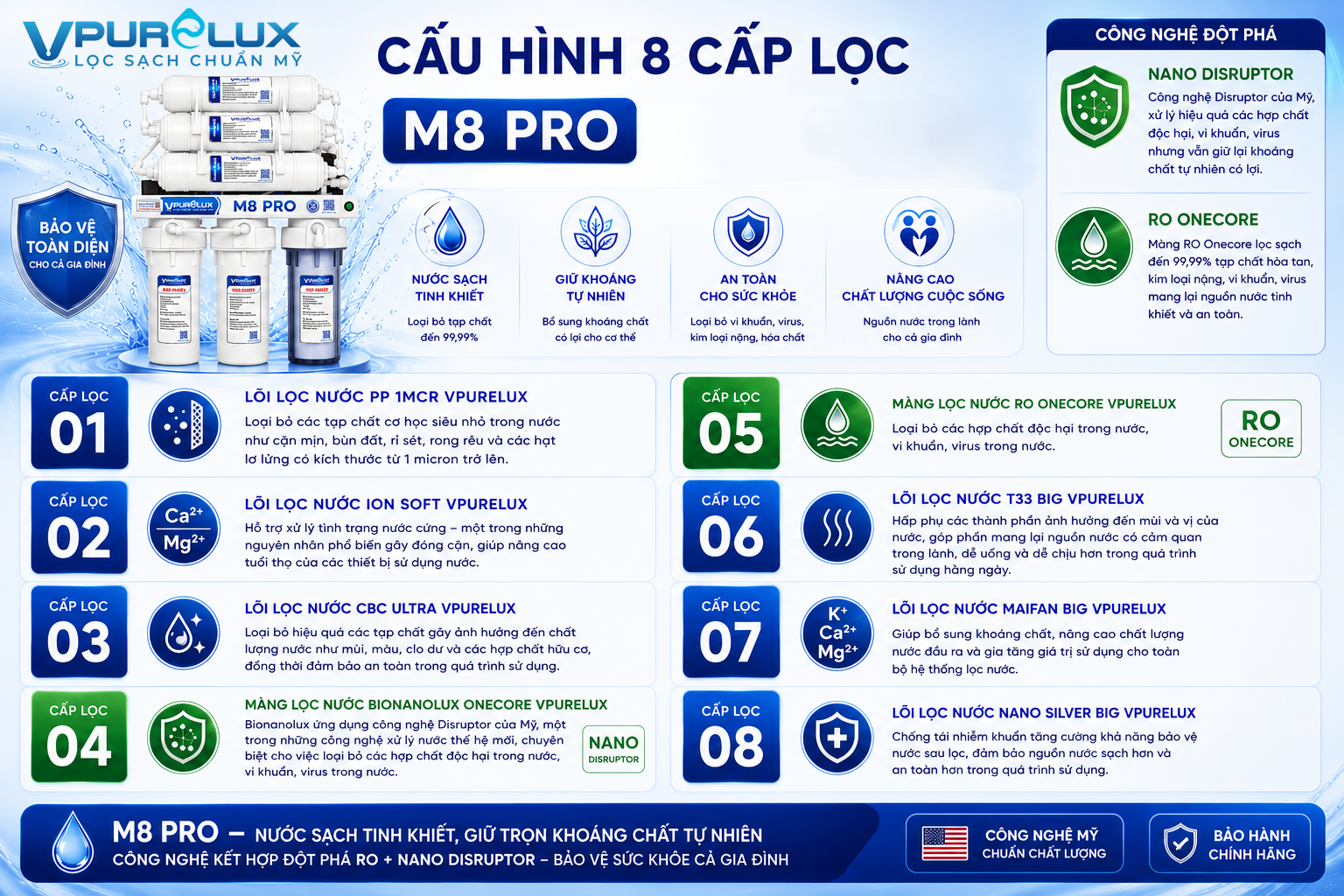Máy lọc nước Mix M8 Pro Vpurelux - Ảnh 5