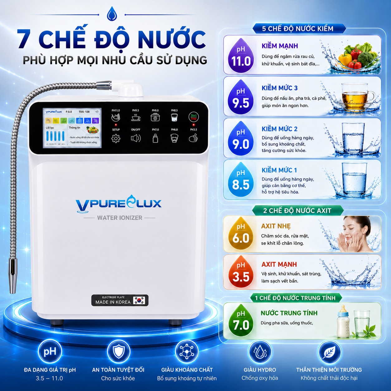 Máy điện giải Ion Kiềm VPL-I5 Vpurelux - Ảnh 4